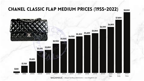 chanel flap bag price increase|Chanel classic flap bag price.